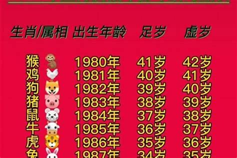 35岁属什么2023|2023年属相年龄(虚岁)对照表